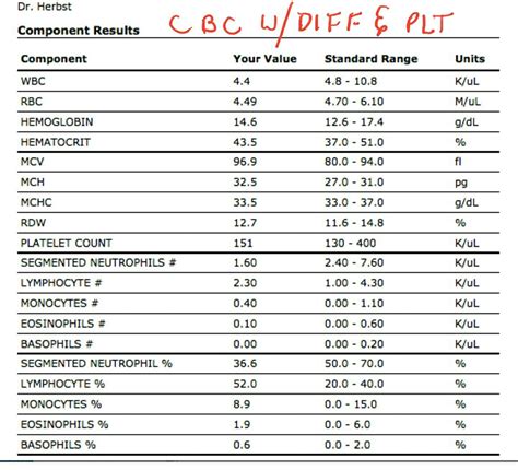 blood test drop in|one drop of blood test results.